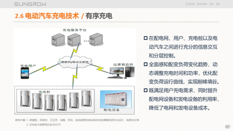 陽光電源趙為：智慧零碳解決方案助力實現(xiàn)雙碳目標！