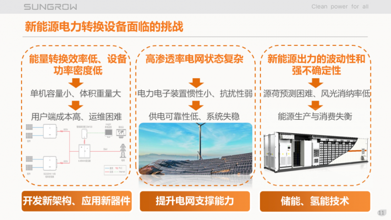 陽光電源趙為：智慧零碳解決方案助力實現(xiàn)雙碳目標！
