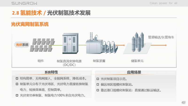 陽光電源趙為：智慧零碳解決方案助力實現(xiàn)雙碳目標！