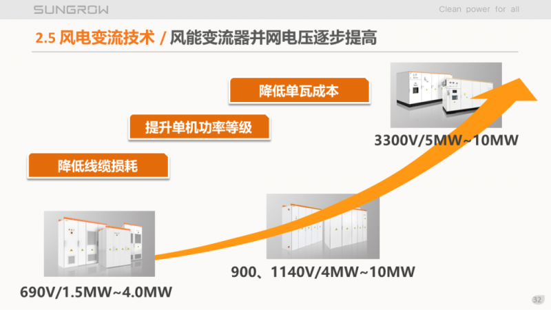 陽光電源趙為：智慧零碳解決方案助力實現(xiàn)雙碳目標！