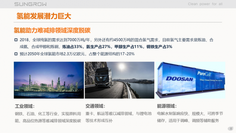 陽光電源趙為：智慧零碳解決方案助力實現(xiàn)雙碳目標！