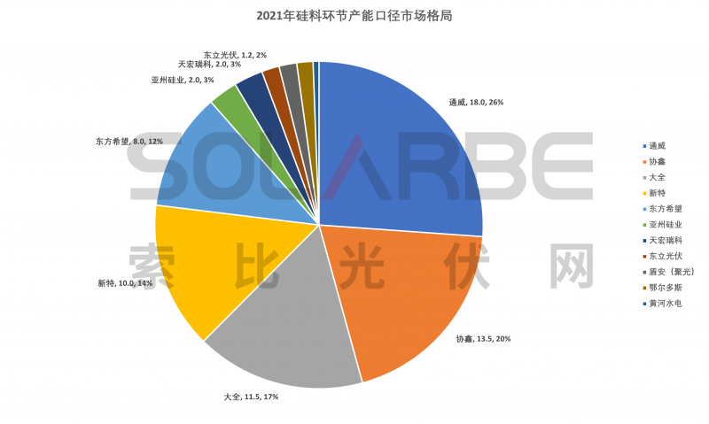 硅料環(huán)節(jié)分析：2022年將再迎“量價齊升”，頭部企業(yè)成本優(yōu)勢顯著