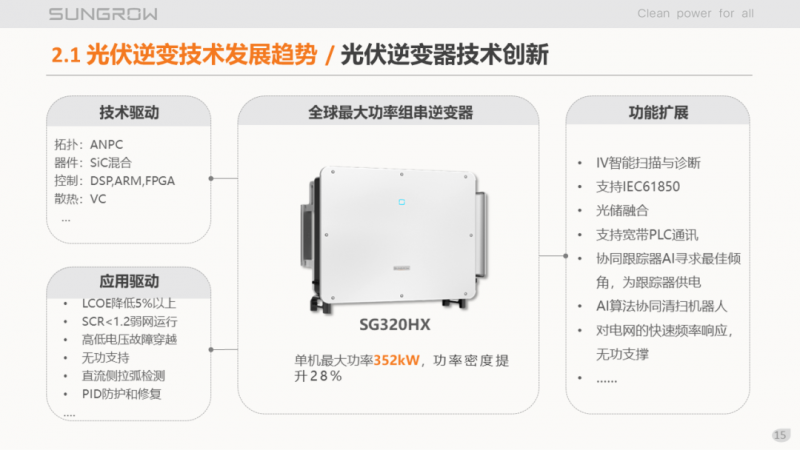 陽光電源趙為：智慧零碳解決方案助力實現(xiàn)雙碳目標！