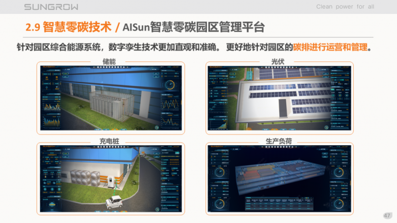 陽光電源趙為：智慧零碳解決方案助力實現(xiàn)雙碳目標！