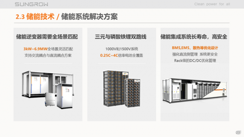 陽光電源趙為：智慧零碳解決方案助力實現(xiàn)雙碳目標！