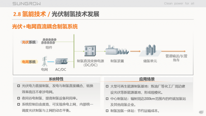 陽光電源趙為：智慧零碳解決方案助力實現(xiàn)雙碳目標！
