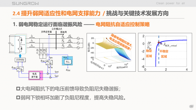 陽光電源趙為：智慧零碳解決方案助力實現(xiàn)雙碳目標！