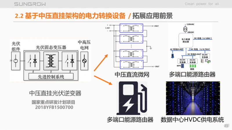 陽光電源趙為：智慧零碳解決方案助力實現(xiàn)雙碳目標！