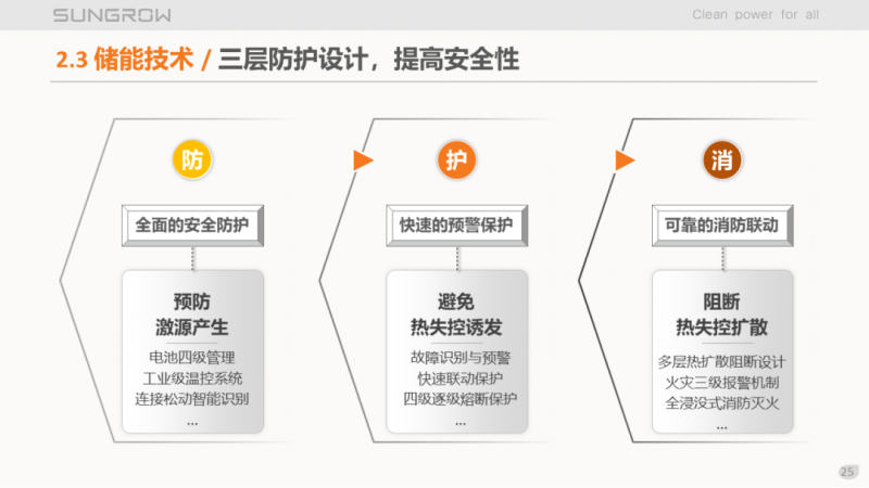 陽光電源趙為：智慧零碳解決方案助力實現(xiàn)雙碳目標！