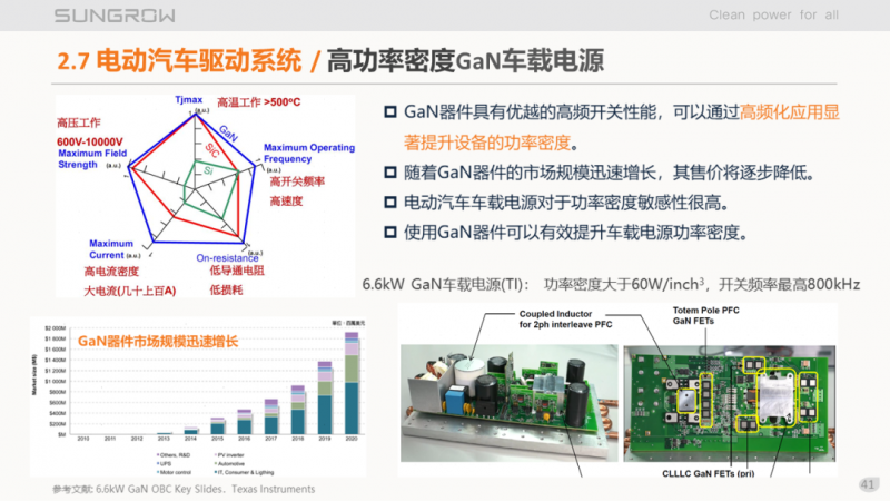 陽光電源趙為：智慧零碳解決方案助力實現(xiàn)雙碳目標！