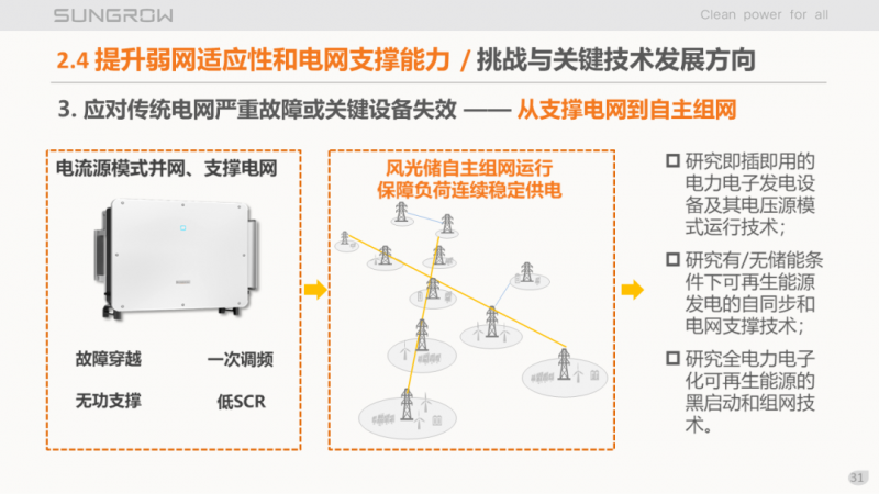 陽光電源趙為：智慧零碳解決方案助力實現(xiàn)雙碳目標！