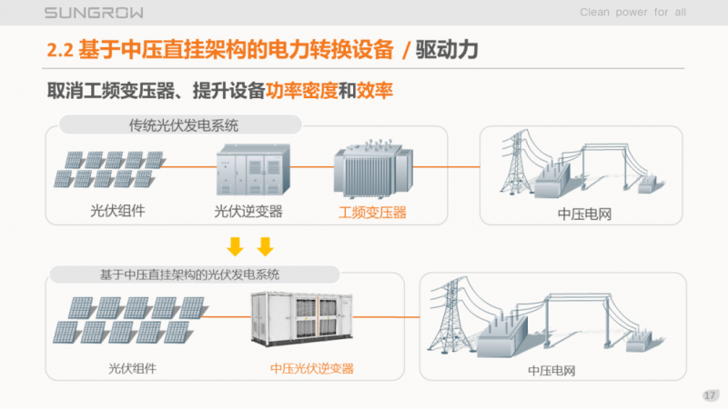 陽光電源趙為：智慧零碳解決方案助力實現(xiàn)雙碳目標！