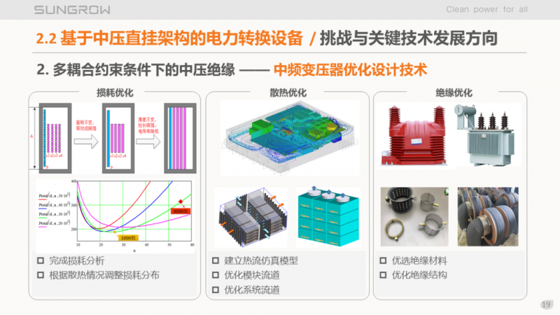 陽光電源趙為：智慧零碳解決方案助力實現(xiàn)雙碳目標！