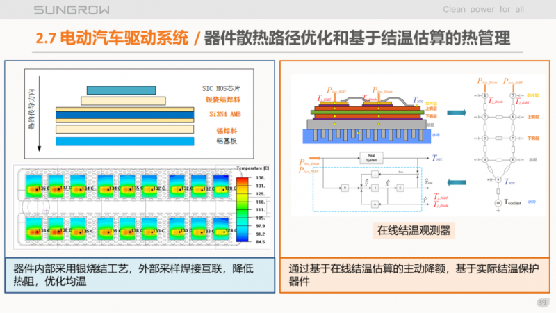 陽光電源趙為：智慧零碳解決方案助力實現(xiàn)雙碳目標！