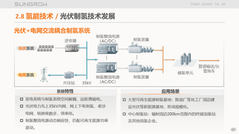 陽光電源趙為：智慧零碳解決方案助力實現(xiàn)雙碳目標！