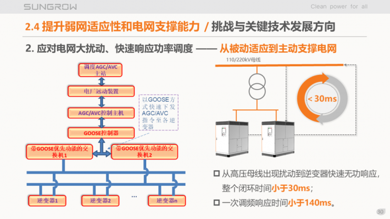 陽光電源趙為：智慧零碳解決方案助力實現(xiàn)雙碳目標！