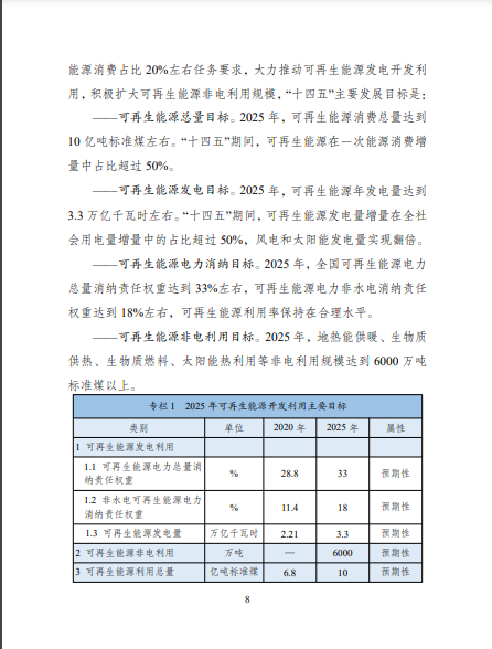 發(fā)改委、能源局等九部委聯(lián)合印發(fā)發(fā)布“十四五”可再生能源規(guī)劃！