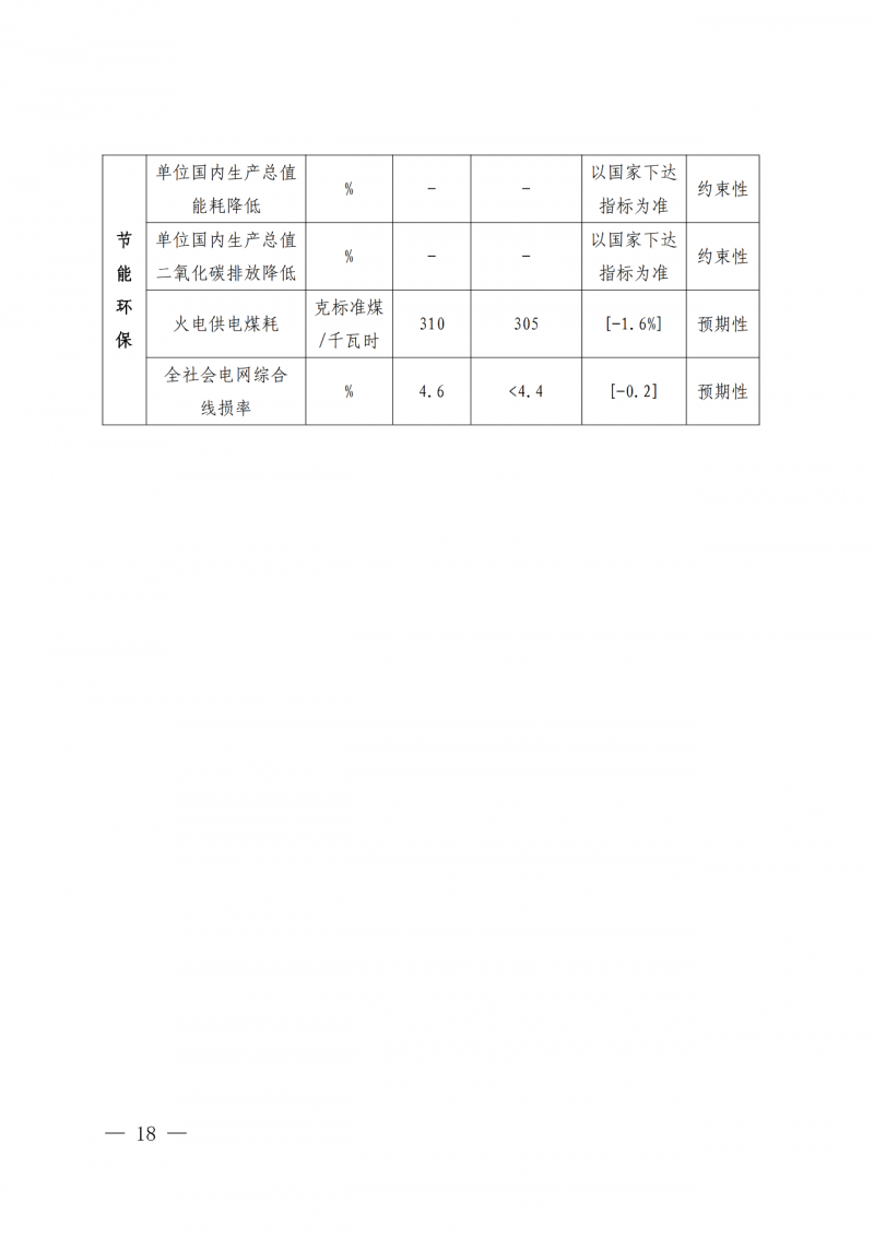 光伏新增300萬千瓦！福建省發(fā)布《“十四五”能源發(fā)展專項(xiàng)規(guī)劃》