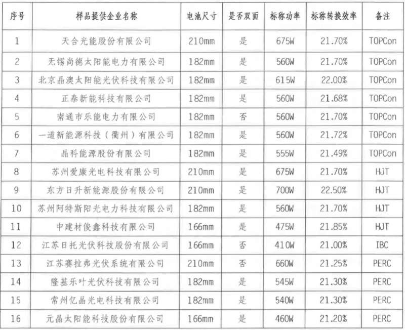 【送樣通知】光伏組件產(chǎn)品免費(fèi)戶外實(shí)證測試公益活動送樣通知發(fā)布！
