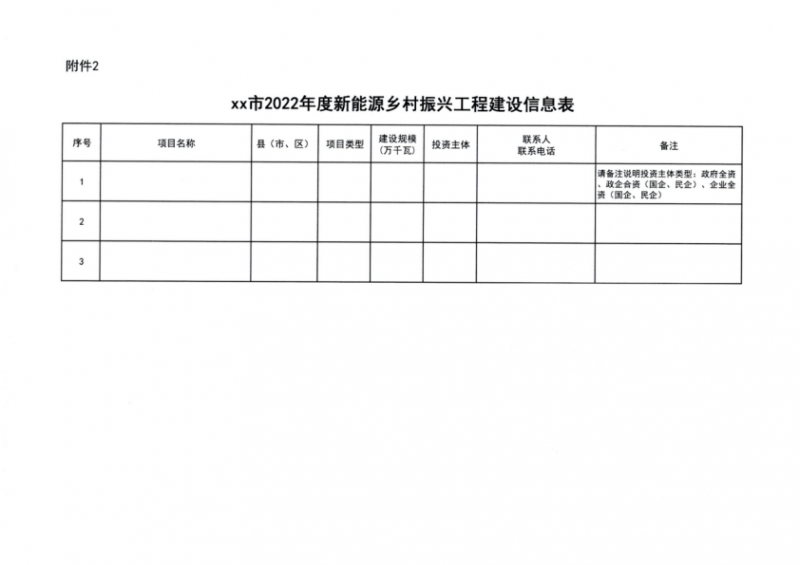 吉林省能源局發(fā)布全國首個出臺的省級“新能源+鄉(xiāng)村振興”方案！