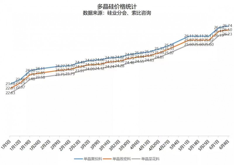 北向資金大舉買入，光伏板塊中報行情悄然開啟！