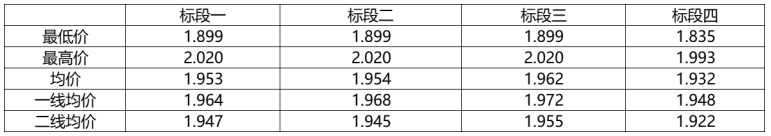 解析中廣核8.8GW組件開標(biāo)結(jié)果：價格分化明顯，未來形勢難測！