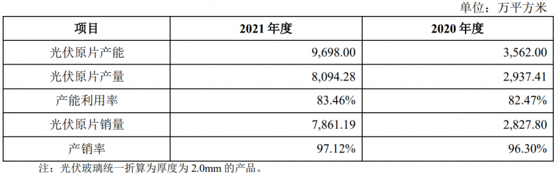 收購(gòu)鳳陽(yáng)硅谷布局原片+定增18億擴(kuò)充產(chǎn)能，亞瑪頓業(yè)績(jī)爆發(fā)在即！