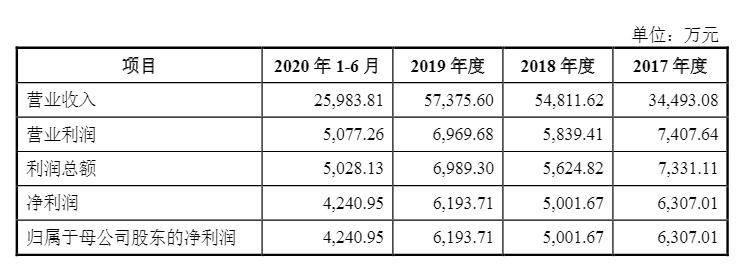 光伏企業(yè)歐晶科技成功過會！