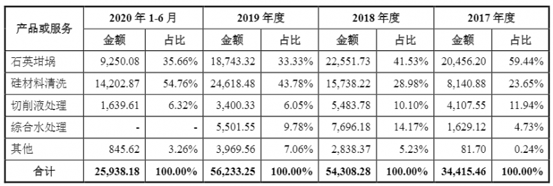 光伏企業(yè)歐晶科技成功過會！