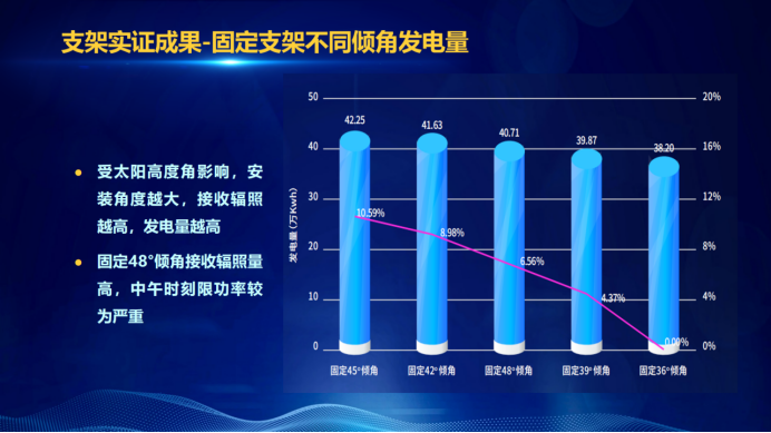 31家廠商、69種產(chǎn)品、161種實驗方案，國家光伏儲能實證實驗平臺“動真格”了！