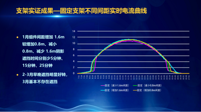31家廠商、69種產(chǎn)品、161種實驗方案，國家光伏儲能實證實驗平臺“動真格”了！