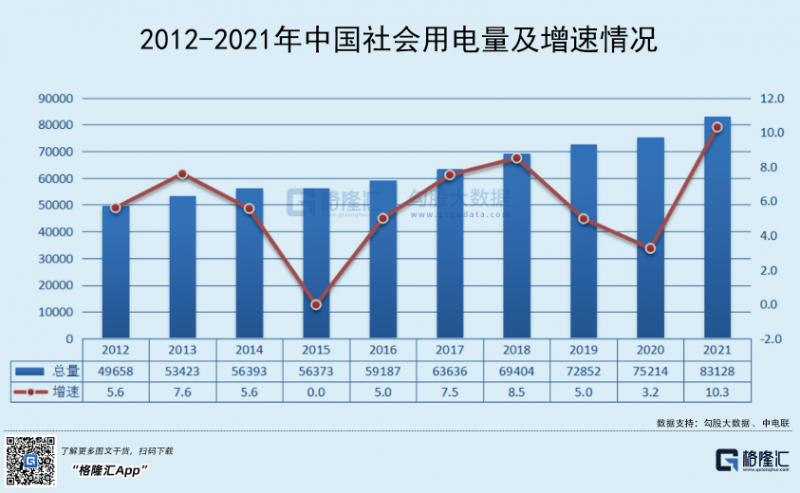 光伏行業(yè)“水深魚大”，各路資本紛紛“殺入”！