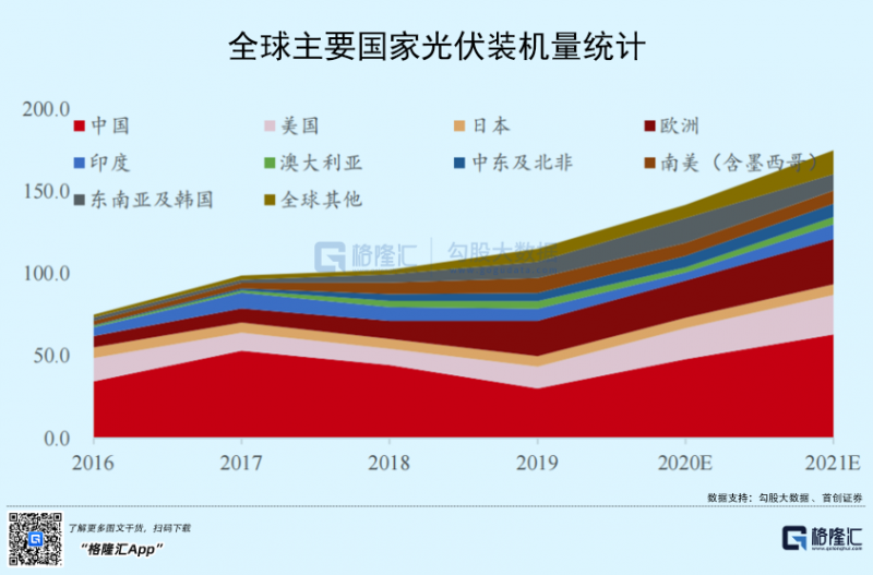 光伏行業(yè)“水深魚大”，各路資本紛紛“殺入”！