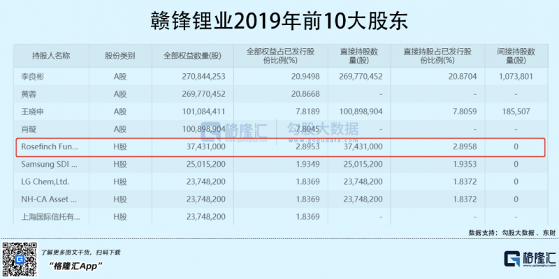 光伏行業(yè)“水深魚大”，各路資本紛紛“殺入”！