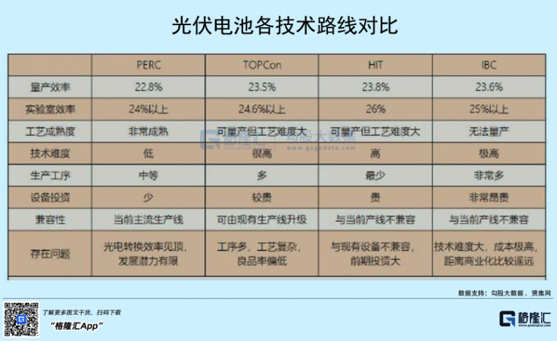 光伏行業(yè)“水深魚大”，各路資本紛紛“殺入”！