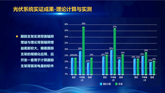 31家廠商、69種產(chǎn)品、161種實驗方案，國家光伏儲能實證實驗平臺“動真格”了！