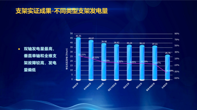 31家廠商、69種產(chǎn)品、161種實驗方案，國家光伏儲能實證實驗平臺“動真格”了！