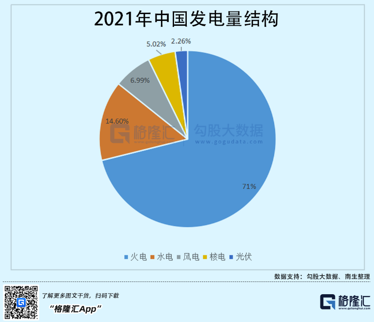 光伏行業(yè)“水深魚大”，各路資本紛紛“殺入”！