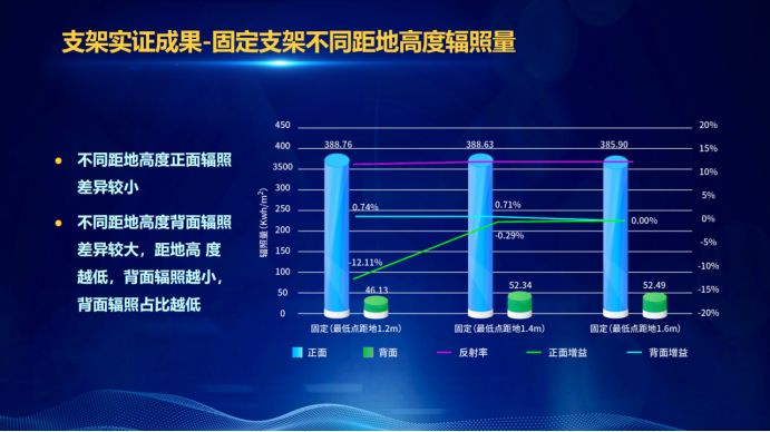 31家廠商、69種產(chǎn)品、161種實驗方案，國家光伏儲能實證實驗平臺“動真格”了！