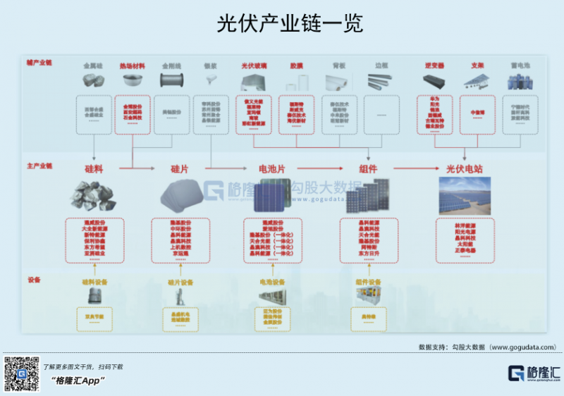 光伏行業(yè)“水深魚大”，各路資本紛紛“殺入”！