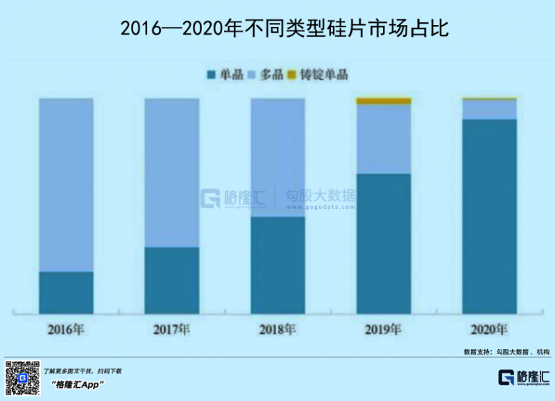 光伏行業(yè)“水深魚大”，各路資本紛紛“殺入”！