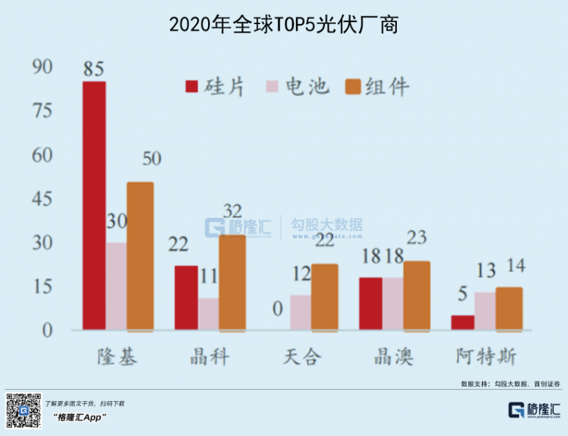 光伏行業(yè)“水深魚大”，各路資本紛紛“殺入”！