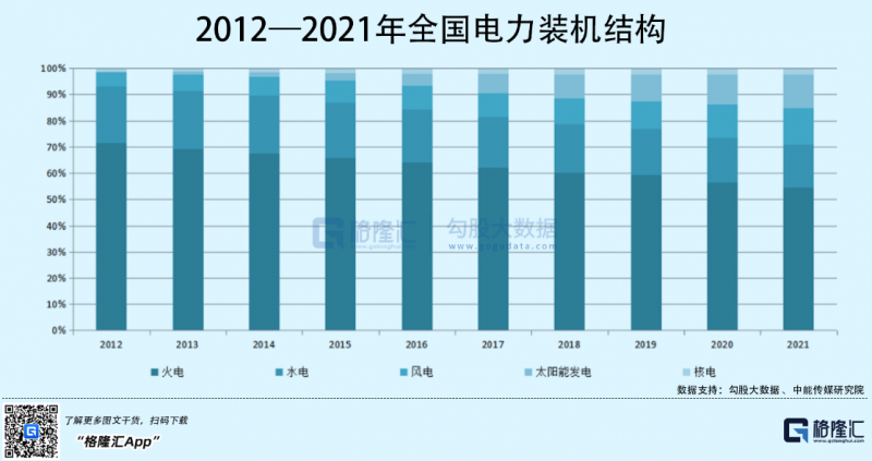 光伏行業(yè)“水深魚大”，各路資本紛紛“殺入”！