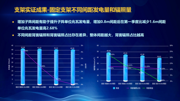 31家廠商、69種產(chǎn)品、161種實驗方案，國家光伏儲能實證實驗平臺“動真格”了！