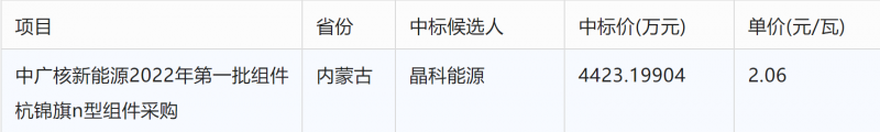 突破2元/瓦！光伏市場(chǎng)需求旺盛，硅料價(jià)格續(xù)漲
