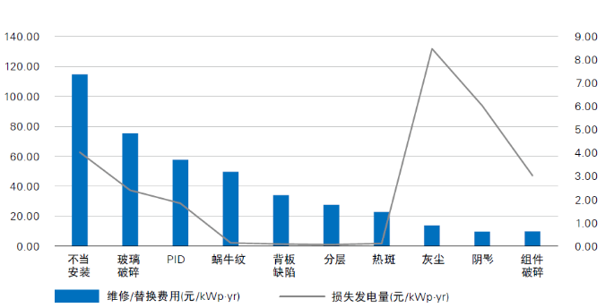 光伏電站“上山下海”，安全問題成為行業(yè)發(fā)展面臨的全新挑戰(zhàn)