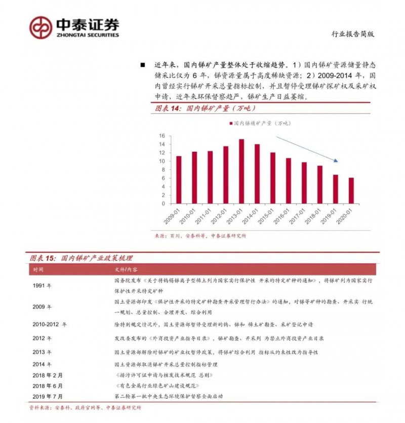 光伏下一個卡脖子環(huán)節(jié)：該材料將嚴重供不應求！
