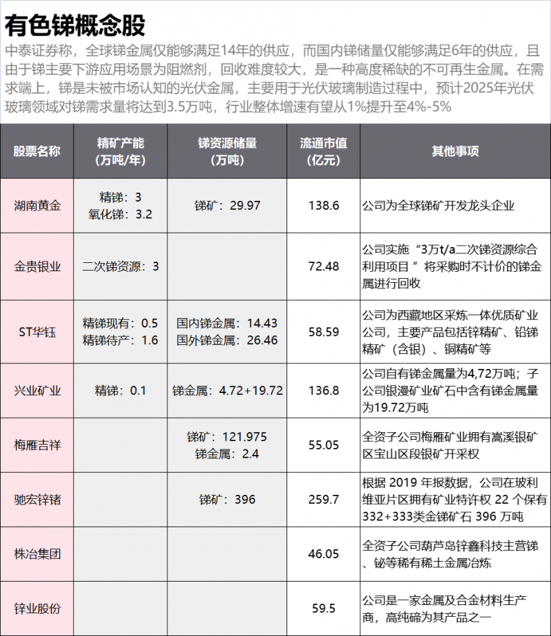 光伏下一個卡脖子環(huán)節(jié)：該材料將嚴重供不應求！