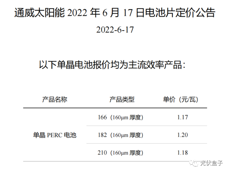 硅料19連漲！市場需求旺盛，短期內(nèi)光伏組件降價渺茫