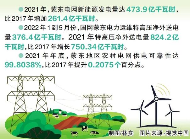 國網蒙東電力：綠色發(fā)展，草原回響
